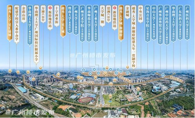 图片来源：广州楼市发布
