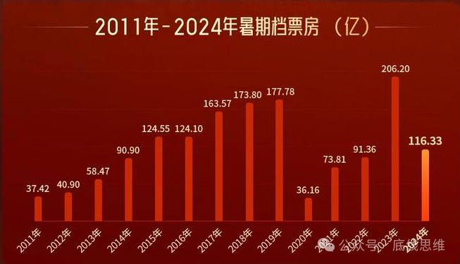 图表来源：猫眼专业版（统计时间：8月31日21时）