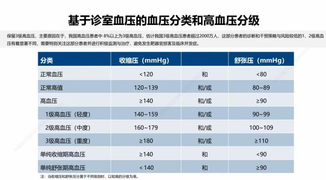 高血压分组危险因素图片