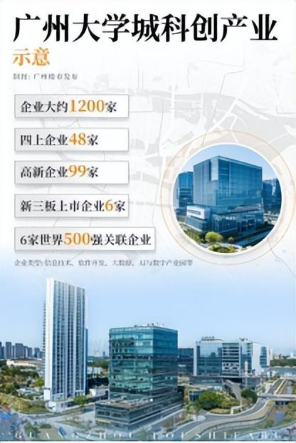 图片来源：广州楼市发布