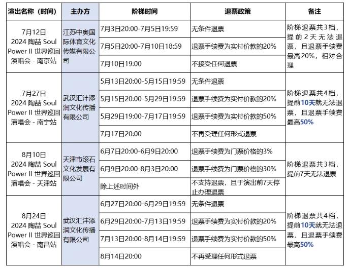 同一演出不同主办方退票政策不一