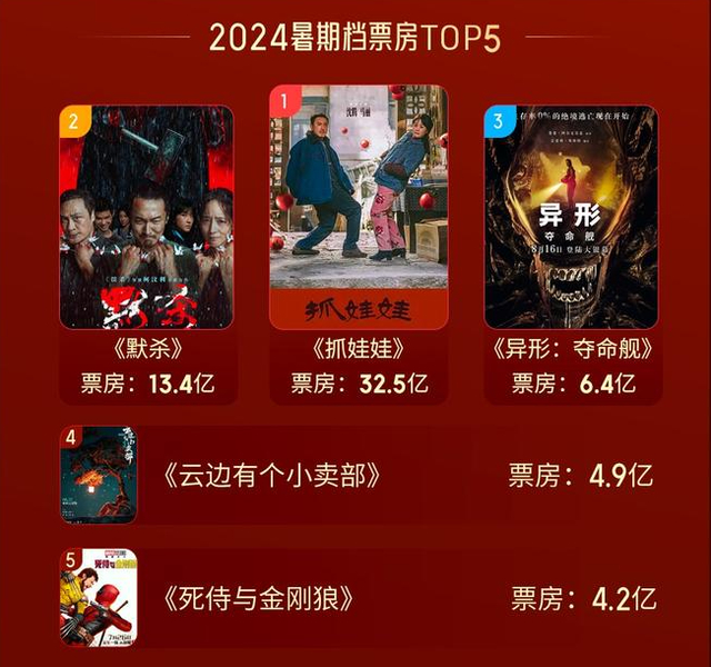 数据来源：猫眼专业版 