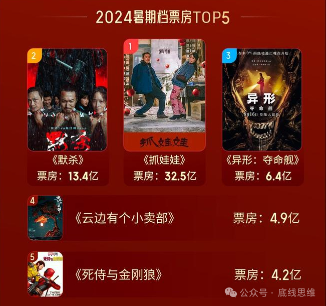 数据来源：猫眼专业版
