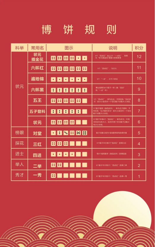 先博到的用户排名靠前公布前一天中奖用户【看厦门】app"厦门广电博饼