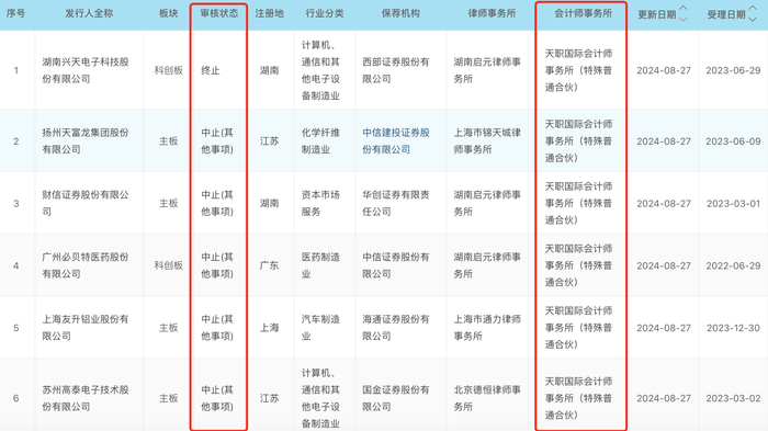 来源：交易所