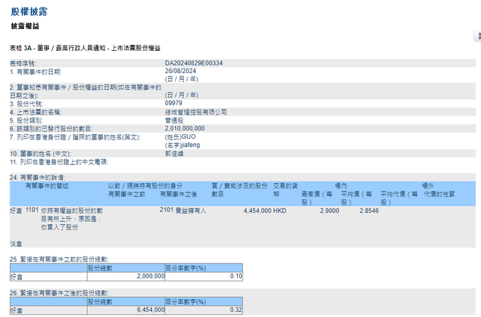 （来源：港交所披露易）