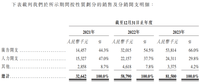 图源：《招股书》