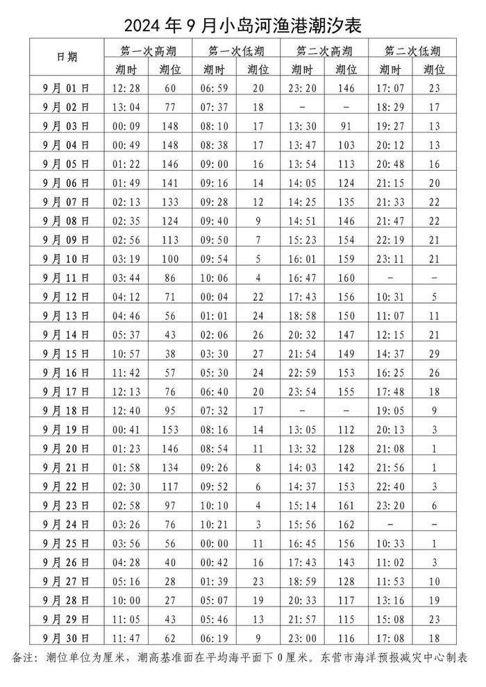 东台弶港条子泥潮汐表图片