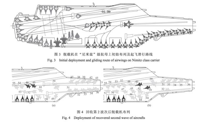 福特号航母尺寸图片