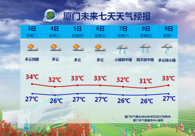或将成超强台风！“摩羯”最新情况！对厦门的影响是……-台风 摩羯 今日登陆