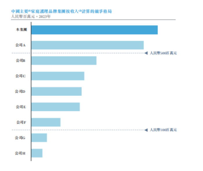 图源：《招股书》