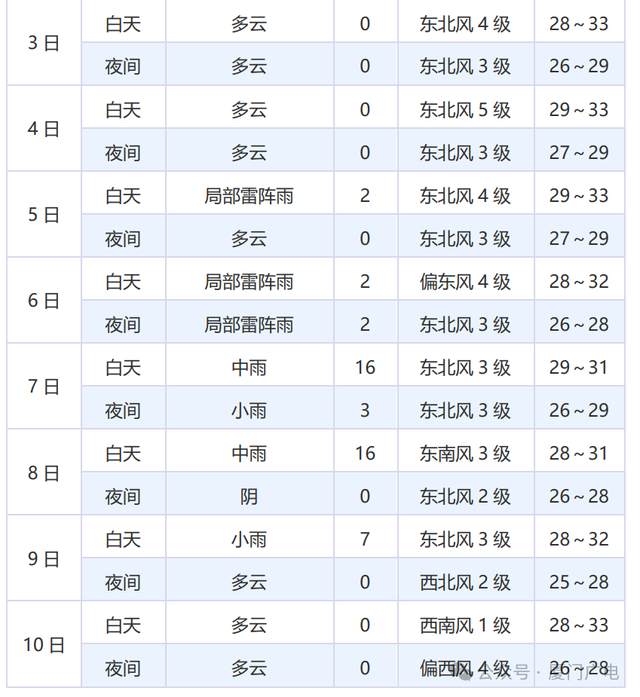 或将成超强台风！“摩羯”最新情况！对厦门的影响是……-台风 摩羯 今日登陆