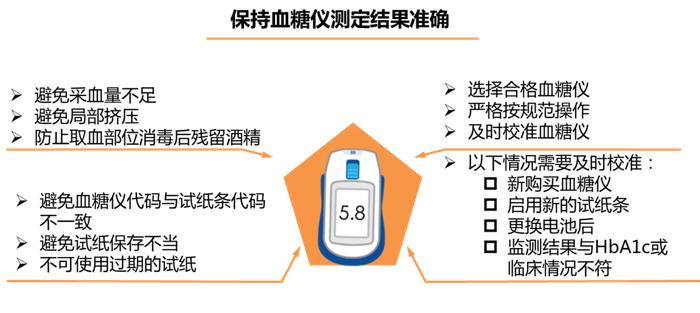 最后,要控制好血糖仪开机和采血的时间,待血糖仪出现滴血标记后将血滴