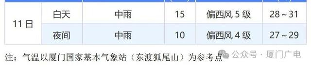 或将成超强台风！“摩羯”最新情况！对厦门的影响是……-台风 摩羯 今日登陆