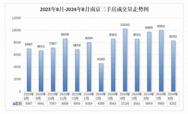 南京河西二手房成交(南京河西二手房成交情况)