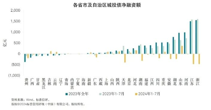 （来源：标普全球 ）