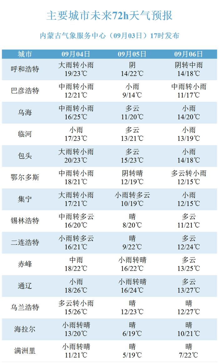 金寨县天气预报图片