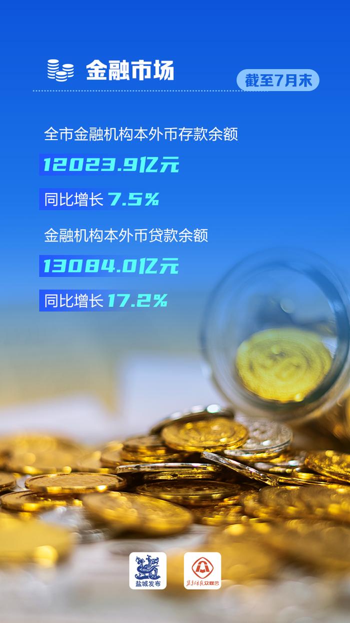 广东各市金融本外币贷款（2020年广东省金融机构贷款余额）《广东各市本外币存款》