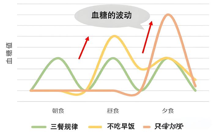 糖尿病血糖曲线图图片