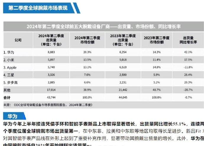 华为出圈的一直都是自己的实力…