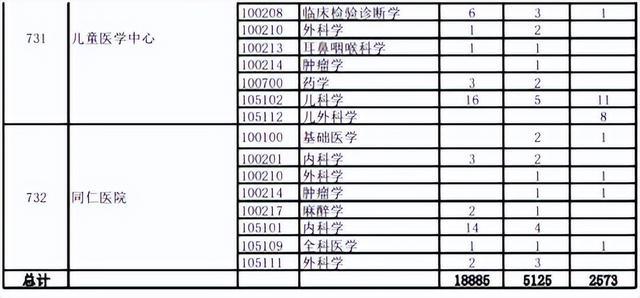 上海交大美术考研（上海交大美术考研考什么） 上海交大美术考研（上海交大美术考研考什么）《上海交通大学美术生考研》 考研培训