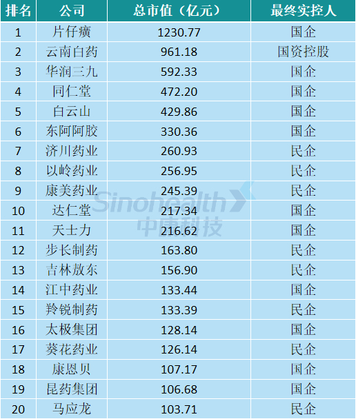 来源：同花顺，新康界整理