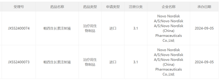 截图来源：CDE官网