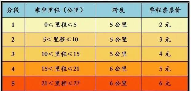 太原地铁2号线票价图图片