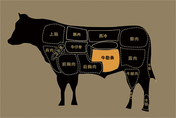 整条原切,无骨纯肉,一头牛中的精华!