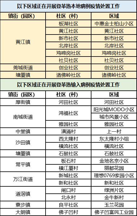 东莞最新疫情公布图图片