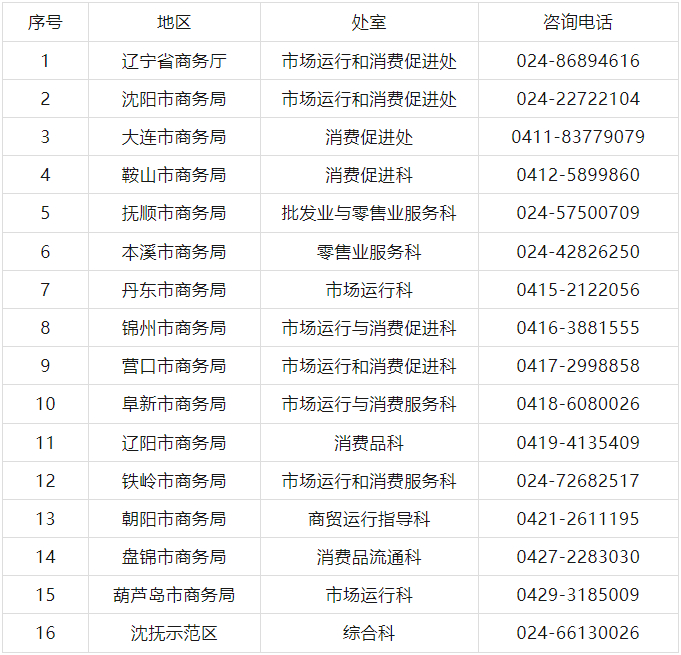 来源：辽宁省商务厅