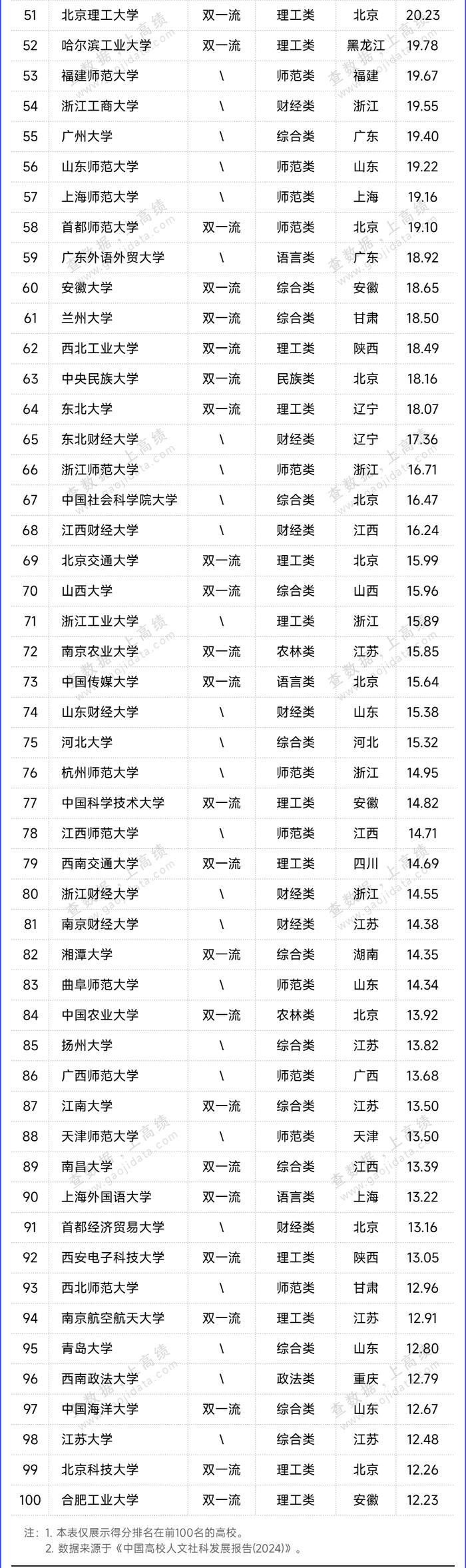 文科大学有哪些图片