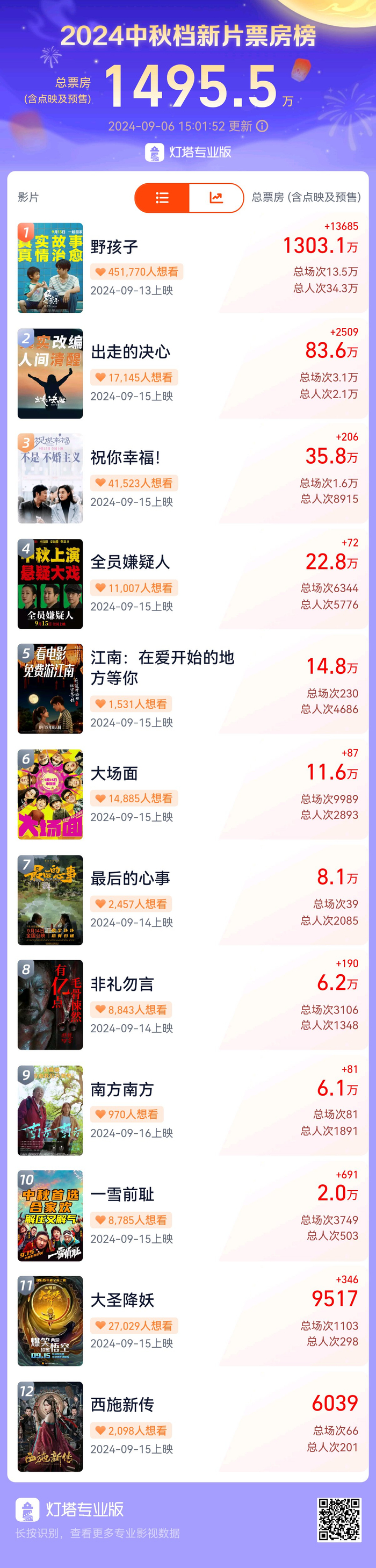 数据来源：灯塔专业版