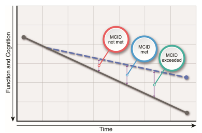 图 DMT的累积效应