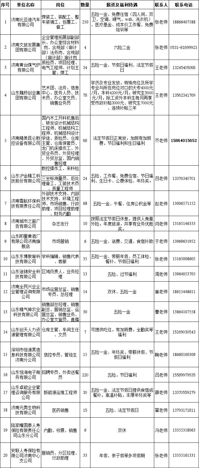 深圳坪山比亚迪 招人图片