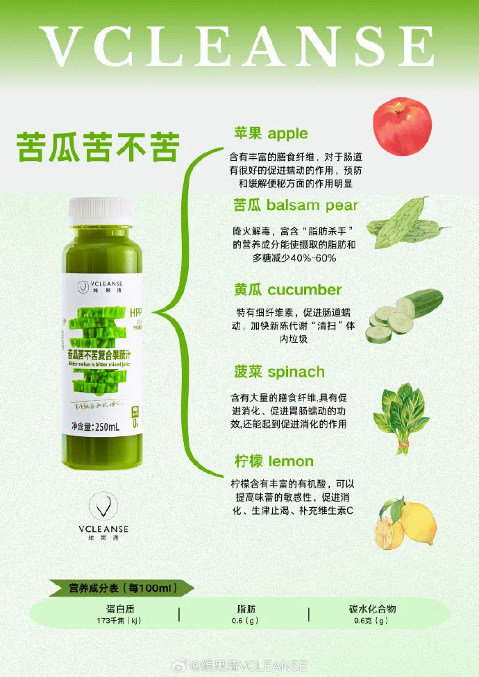 图片来源：微博@维果清