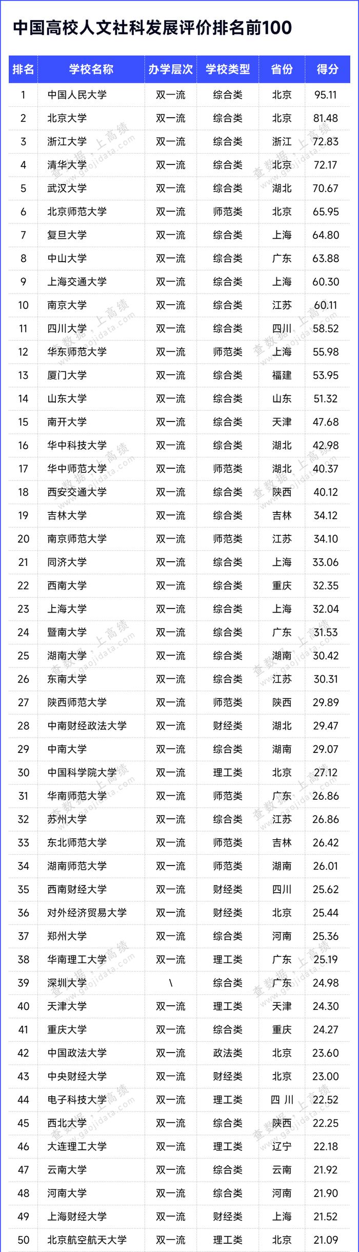 全国文科大学排名图片