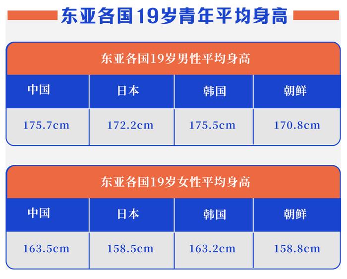 韩国男性平均身高图片