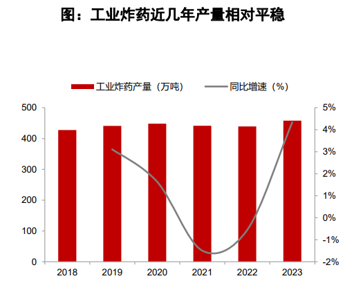 来源：浙商证券