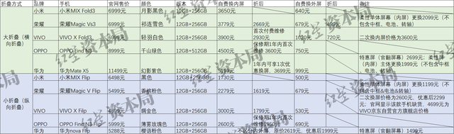 制图：红星资本局