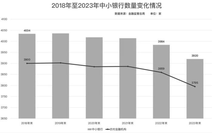 图片来源：国家金融监管总局