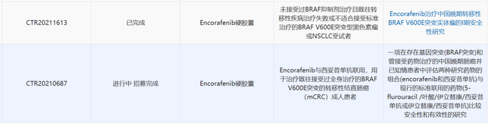 ▲恩考芬尼在中国开展的临床研究