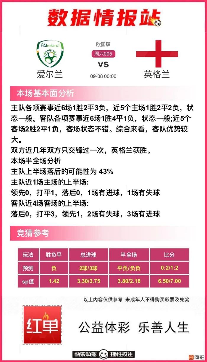 97周六:{9场} 竞彩足球比赛看法比分推荐,爱尔兰,英格兰,捷克