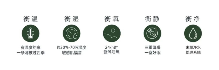 金茂府五衡系统示意图