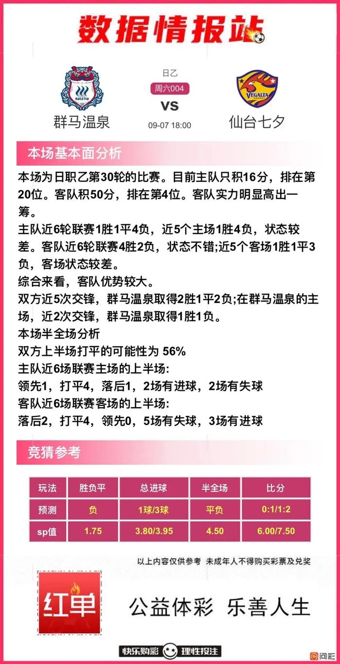 97周六:{9场} 竞彩足球比赛看法比分推荐,爱尔兰,英格兰,捷克