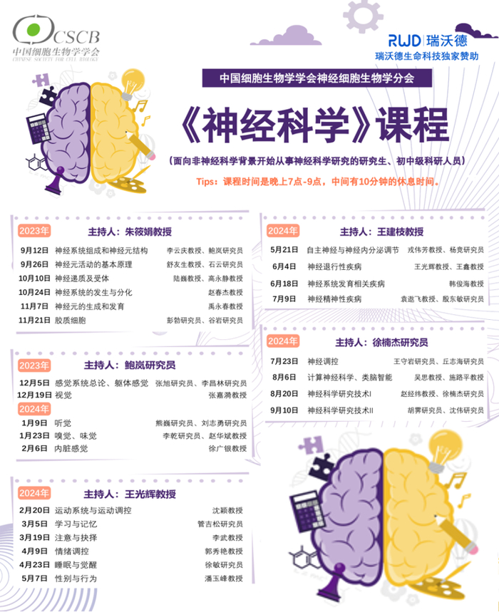 《神经科学》课程第25讲:上科大沈伟、胡霁教授授课——神经科学研究技术|科研|沈伟_新浪新闻
