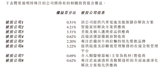 （图片来源：公司公告）