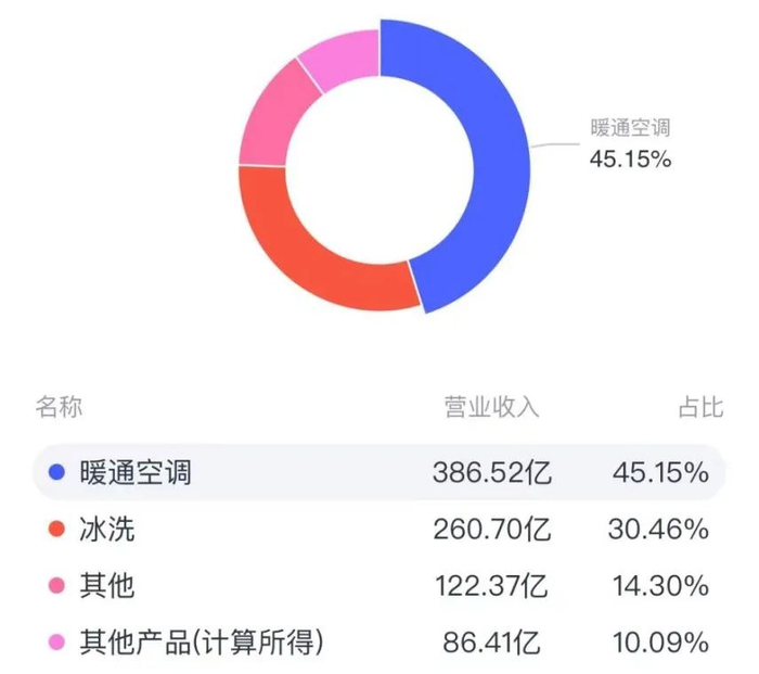 （来源：市值风云APP）
