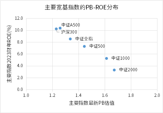 来源：Wind，中证指数公司，截至2024年8月30日