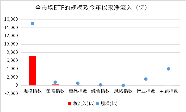 来源：Wind，截至2024年8月30日